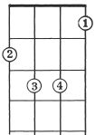 2014-01-15 B-flat major chord