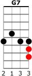 G7 (2 - pinkie free)