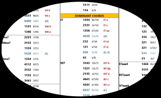 excerpt from Tenor banjo chords