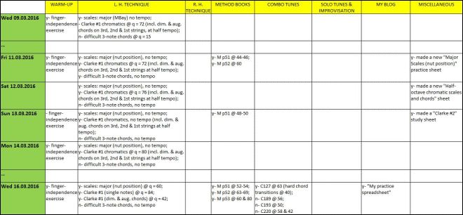 practice_spreadsheet