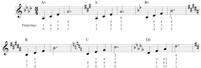 Chord-melody exercise 1-3-5-8