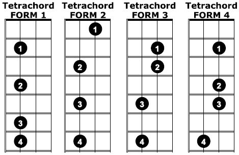 ffcp-figure-3-tetrachord-diagrams