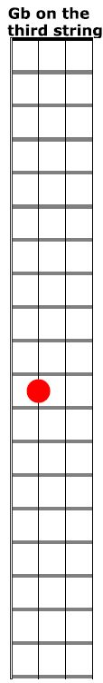 ffcp-figure-6-gb-on-the-third-string