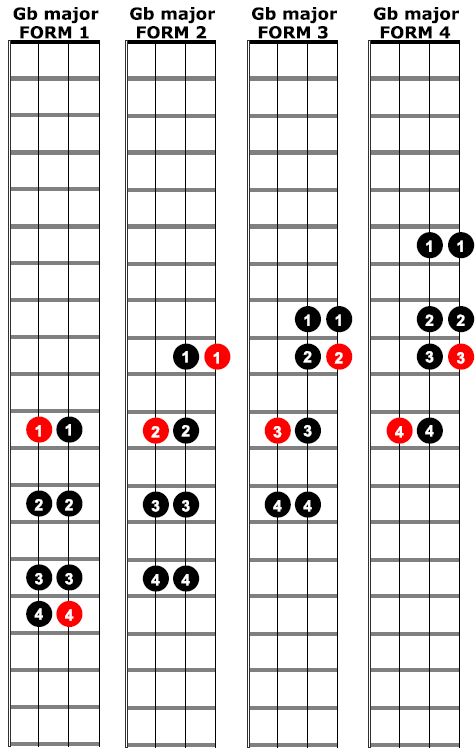 ffcp-figure-7-gb-major-forms-1-2-3-4